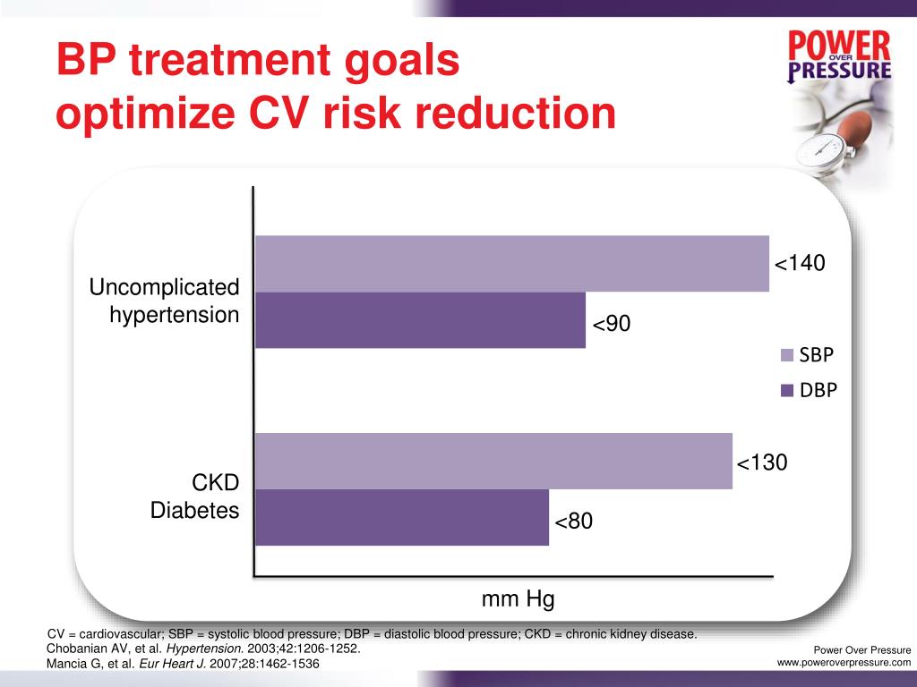 PPT - Treatment-Resistant Hypertension: Management Approaches ...