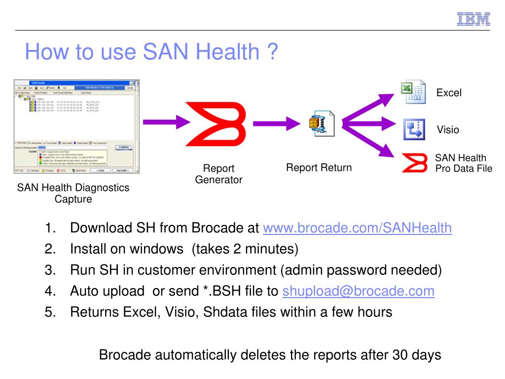 PPT - Brocade SAN HEALTH PowerPoint Presentation, free download - ID:2845746