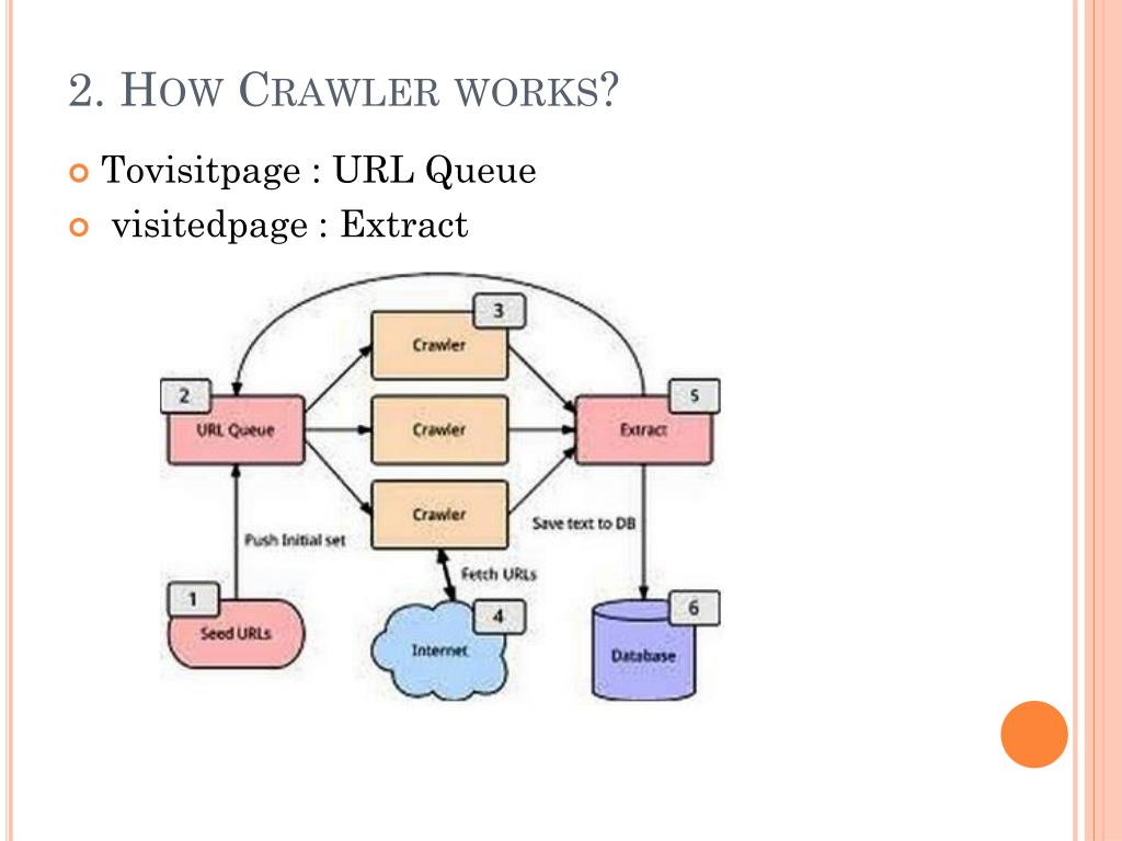 PPT Chapter 5 Crawler Search Engine PowerPoint Presentation