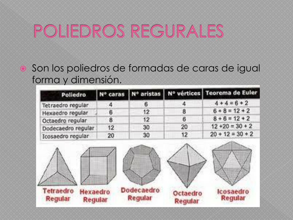 PPT - CUERPOS GEOMETRICOS POLIEDROS AREA GEOMETRIA Docente Nidia ...
