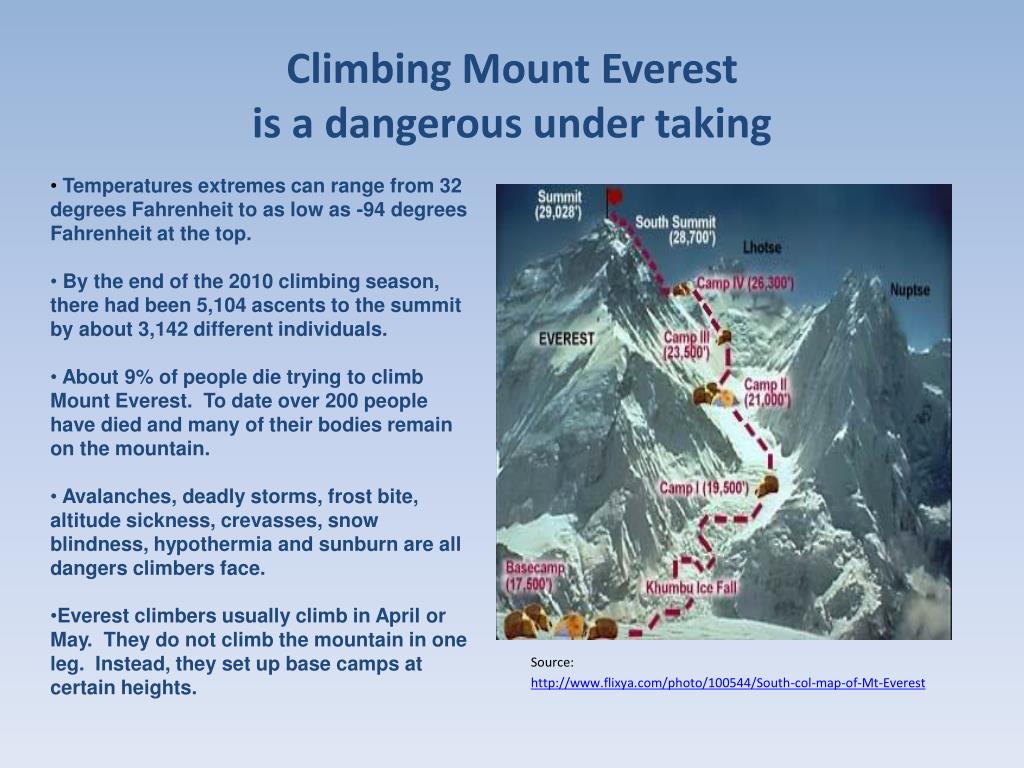 Mount everest labyrinth. Mount Everest текст. Mount Everest артикль. Do not Climb Эверест.