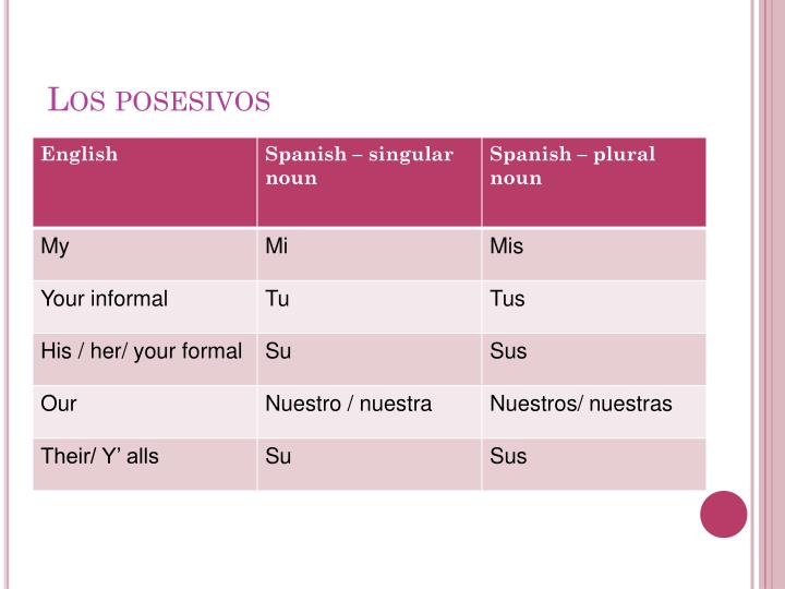 ppt los posesivos powerpoint presentation id 2847637