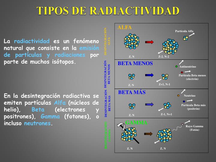 PPT - ENTENDIENDO LA RADIACTIVIDAD. RADIACTIVIDAD NATURAL EN DIRECTO ...