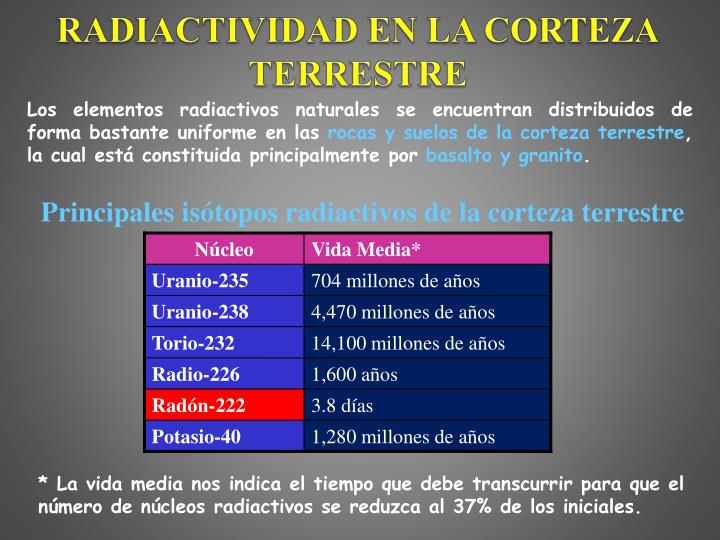 PPT - ENTENDIENDO LA RADIACTIVIDAD. RADIACTIVIDAD NATURAL EN DIRECTO ...