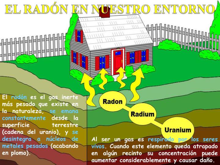 PPT - ENTENDIENDO LA RADIACTIVIDAD. RADIACTIVIDAD NATURAL EN DIRECTO ...