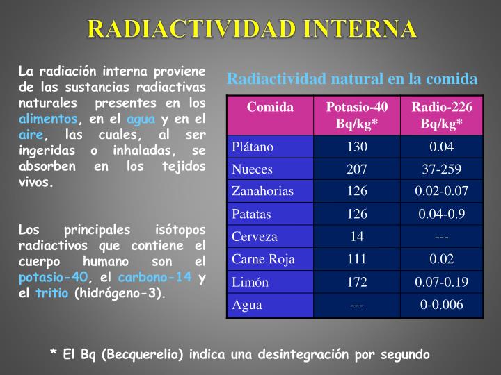 PPT - ENTENDIENDO LA RADIACTIVIDAD. RADIACTIVIDAD NATURAL EN DIRECTO ...