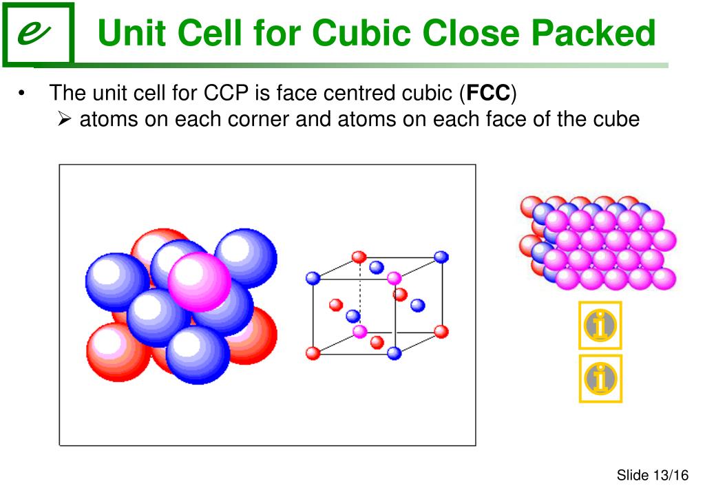 Unit cell. Faced Center Cubic Madelung constant.