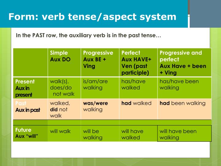 on time tense and aspect an essay in english metaphysics On time tense and aspect an essay in english metaphysics of morals accueil / actualités / on time tense and aspect an essay in english metaphysics. on time tense and aspect an essay in english metaphysics On time tense and aspect an essay in english metaphysics of morals accueil / actualités / on time tense and aspect an essay in english metaphysics.