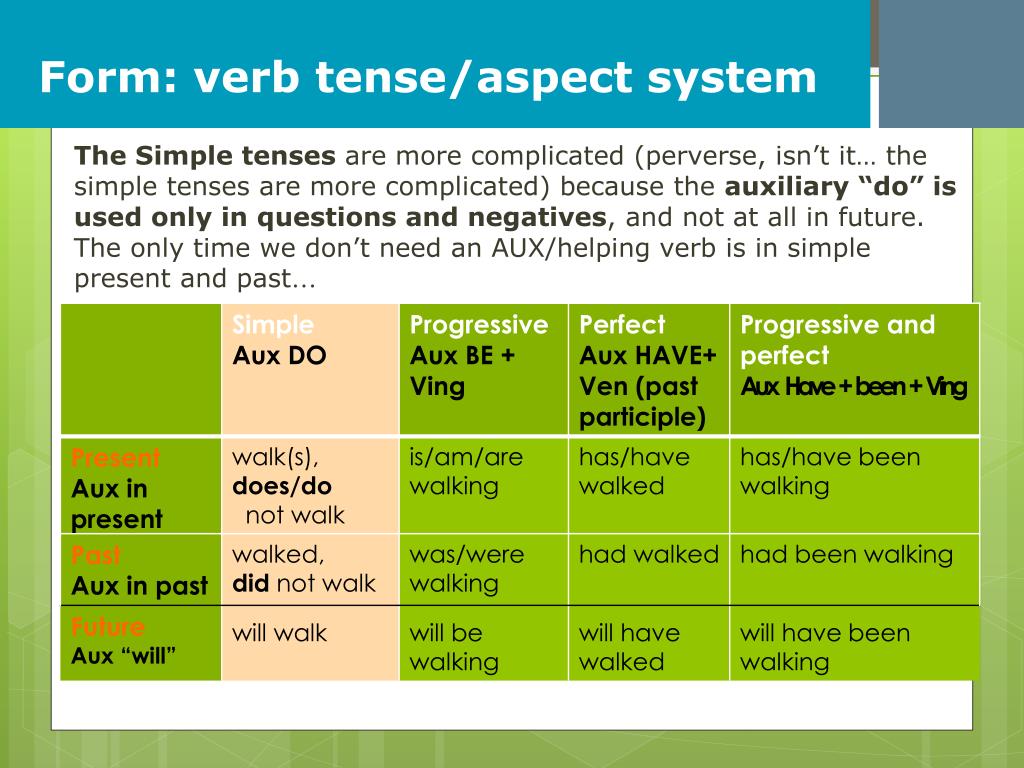 ppt-what-tense-is-that-verb-naming-verb-tenses-powerpoint-presentation-id-2848987