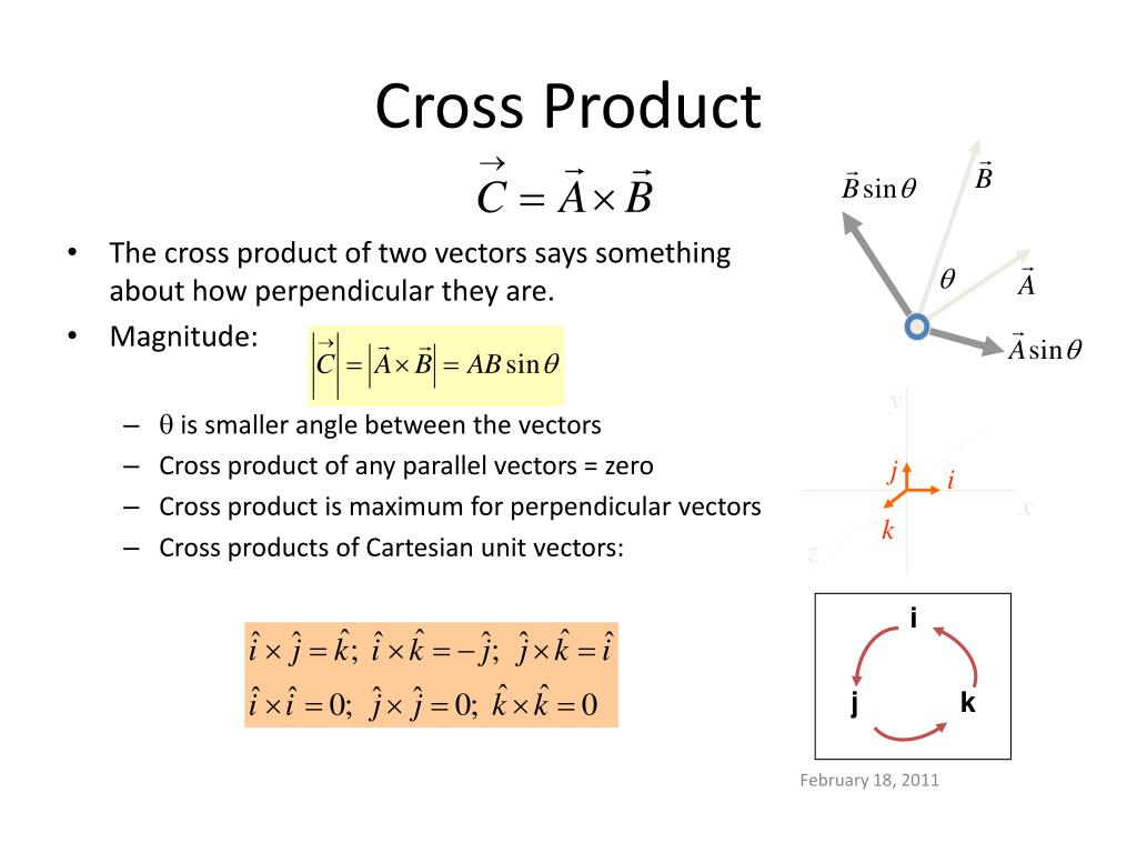 visual representation of cross product