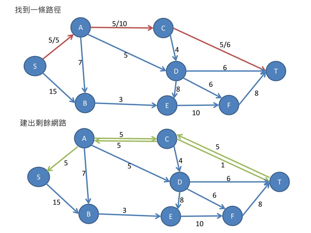 PPT - 101 北一女中 資訊選手培訓營 PowerPoint Presentation, free download - ID:2849683
