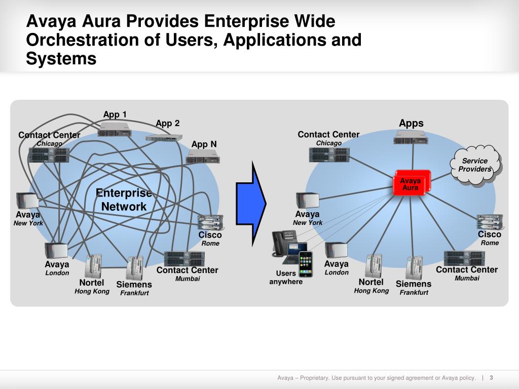PPT - Avaya Vision PowerPoint Presentation, free download - ID:2850274