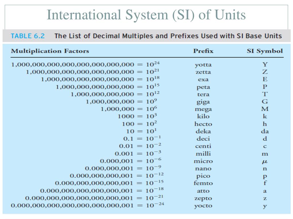 Системы int. System International си. The (International) System of Units (si). International measurement System si. Система Интернешнл физика.