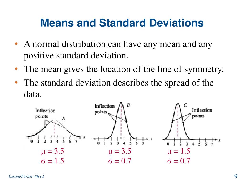 Mean std. Normal distribution +-Standard deviation. Mean Standard deviation. Standard deviation is. How to find Standard deviation.