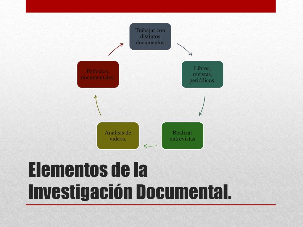 Ppt Tipos De Investigacion Powerpoint Presentation Free Download