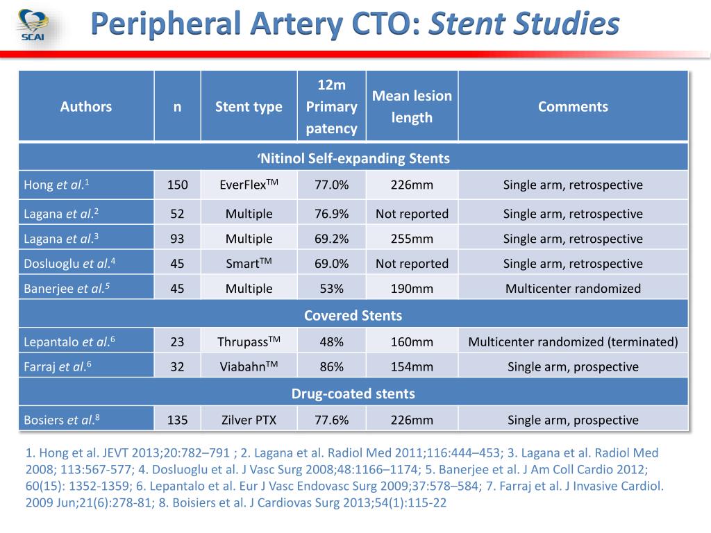 ppt-endovascular-treatment-of-peripheral-artery-disease-in-va