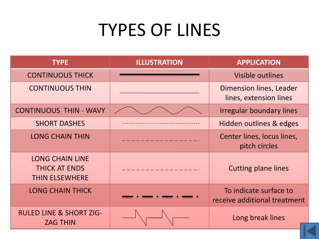 Types of engineering. Types of lines. Different Types of lines. Line in характеристика. Тип линии hidden.