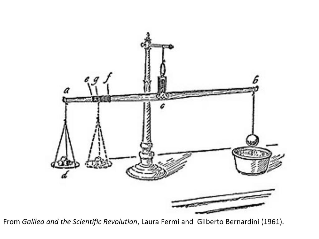 Весы для определения удельного веса. Галилей гидростатические весы. Галилео Галилей изобретения весы. Гидростатические весы Галилео. Галилео Галилей гидростатические весы для определения плотности тел.
