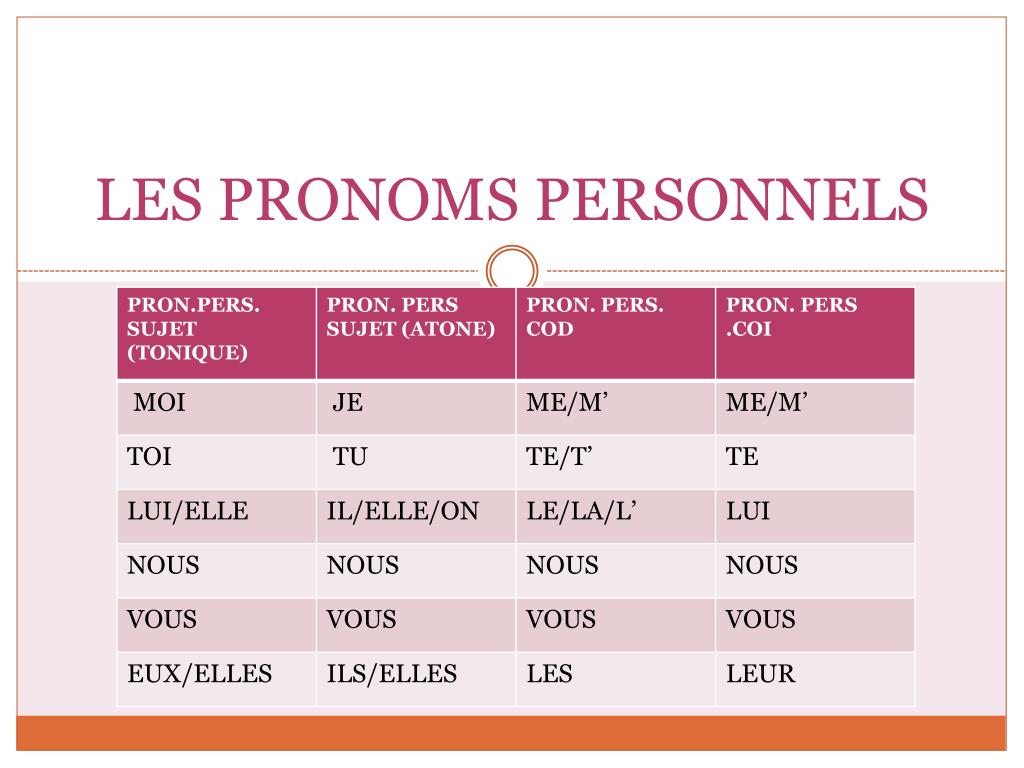 Qu est ce Qu un Pronom Personnel Sujet PPT - LES PRONOMS PERSONNELS PowerPoint Presentation, free download