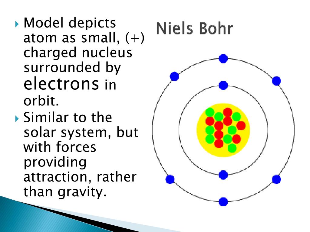 bohrs model of an atom