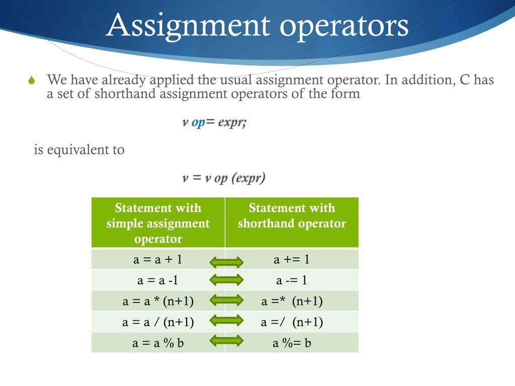 right operand assignment operator