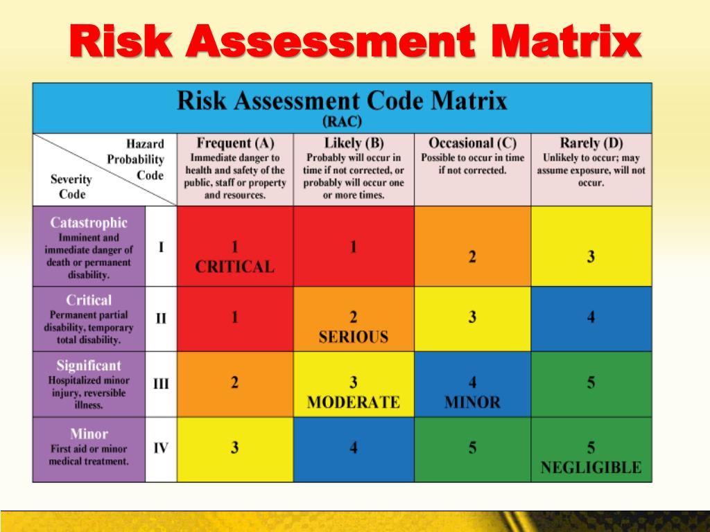 Operational Risk Matrix
