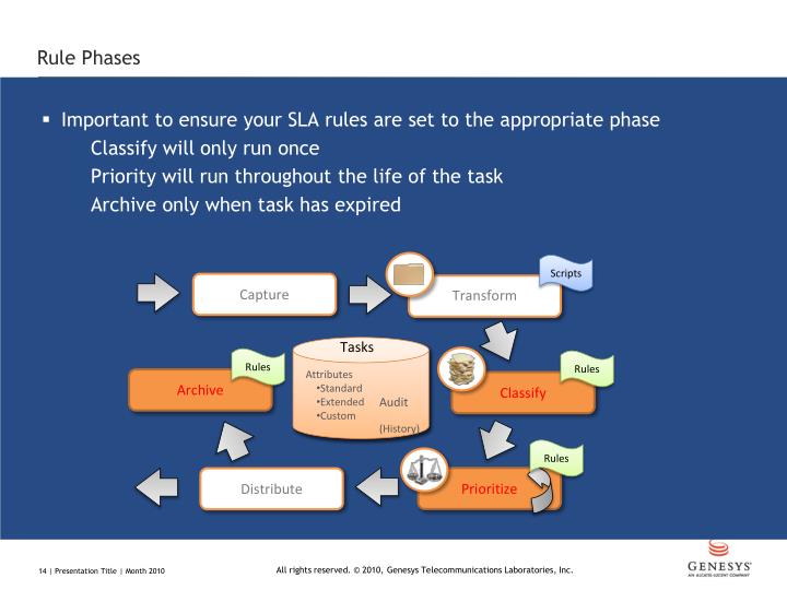 PPT - iWD Genesys intelligent Workload Distribution Overview and