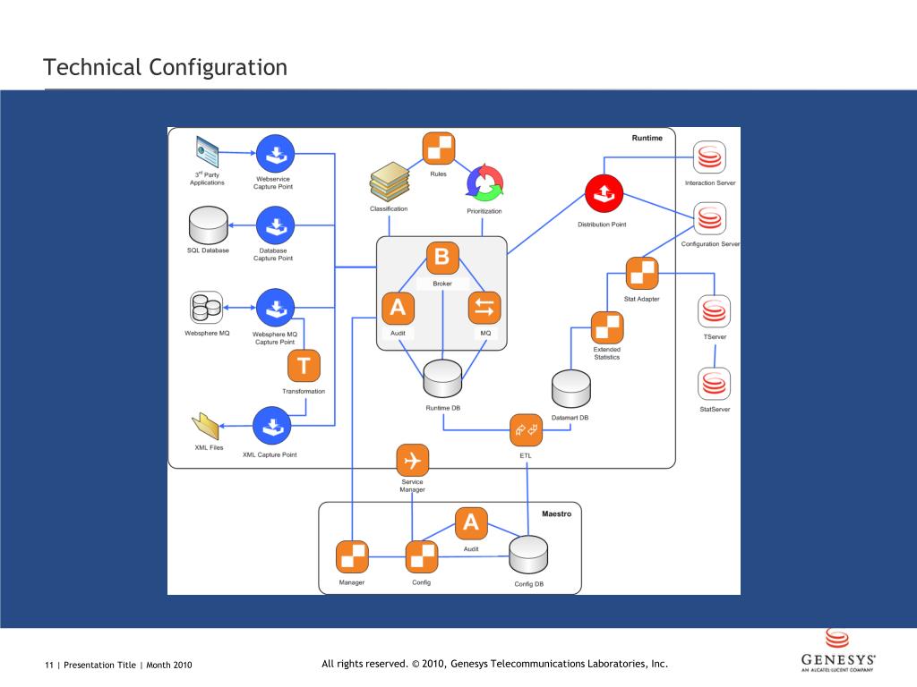 PPT - iWD Genesys intelligent Workload Distribution Overview and