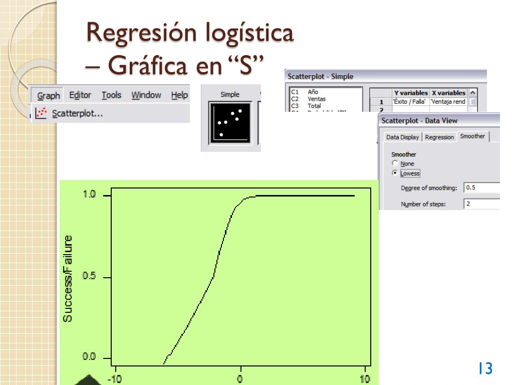 PPT - Regresión Logística PowerPoint Presentation, Free Download - ID ...