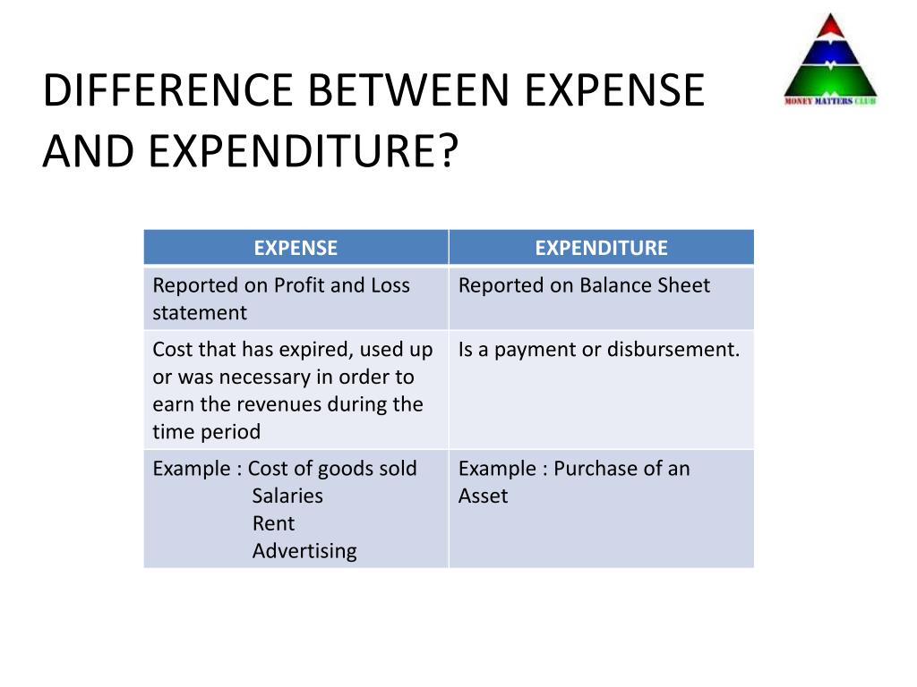 PPT Accounting Basics PowerPoint Presentation Free Download ID 2855641