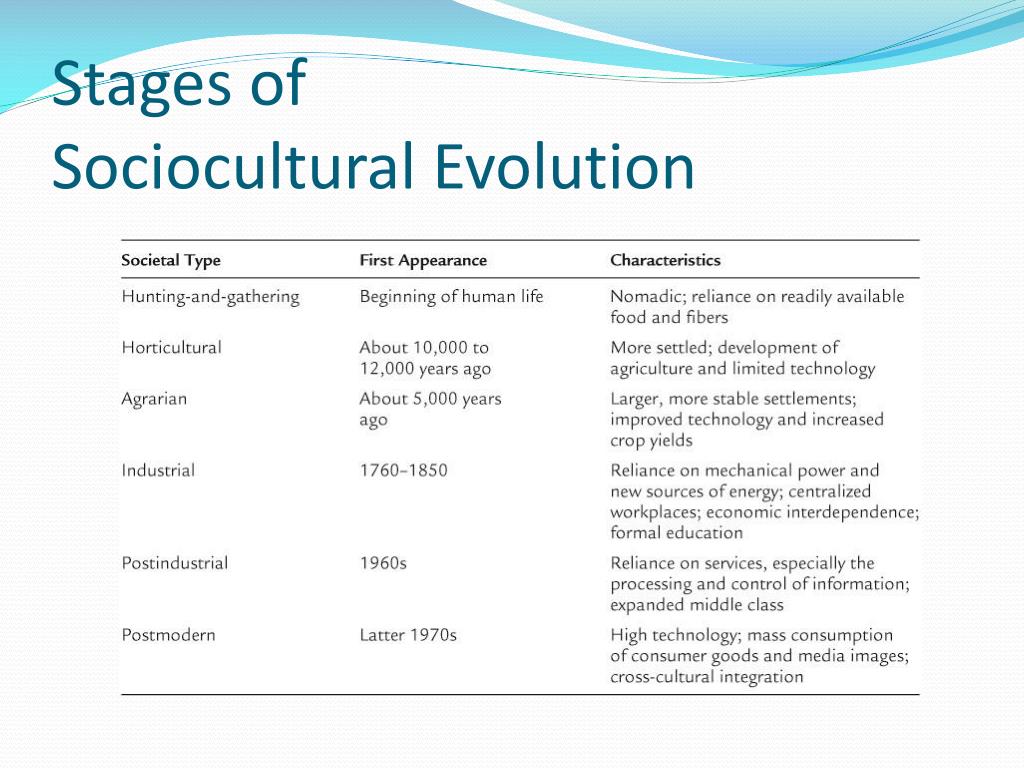 According to Lenski the Term Sociocultural Evolution Refers to