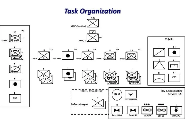 PPT - Task Organization PowerPoint Presentation, free download ...