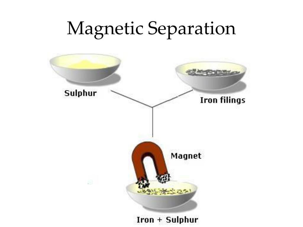 PPT - Magnetic Separation PowerPoint Presentation, free download -  ID:2857210