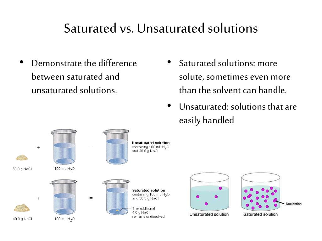 Unsaturated Vs Saturated Solutions