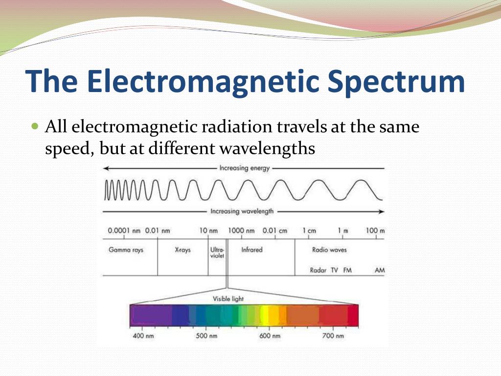 do electromagnetic waves travel light