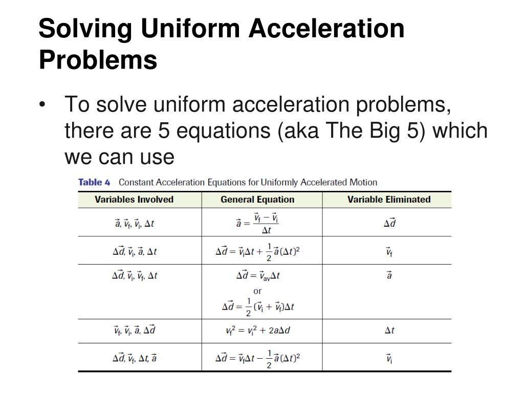 uniformly accelerated motion problem solving