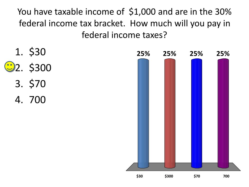 PPT TAXES PowerPoint Presentation, free download ID2859216