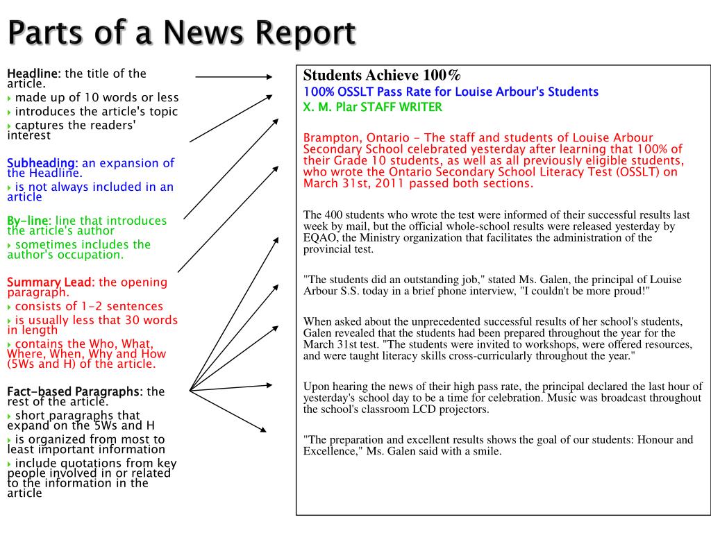 Article reports. How to write a newspaper article. News Report примеры. Article структура. How to write News Report.