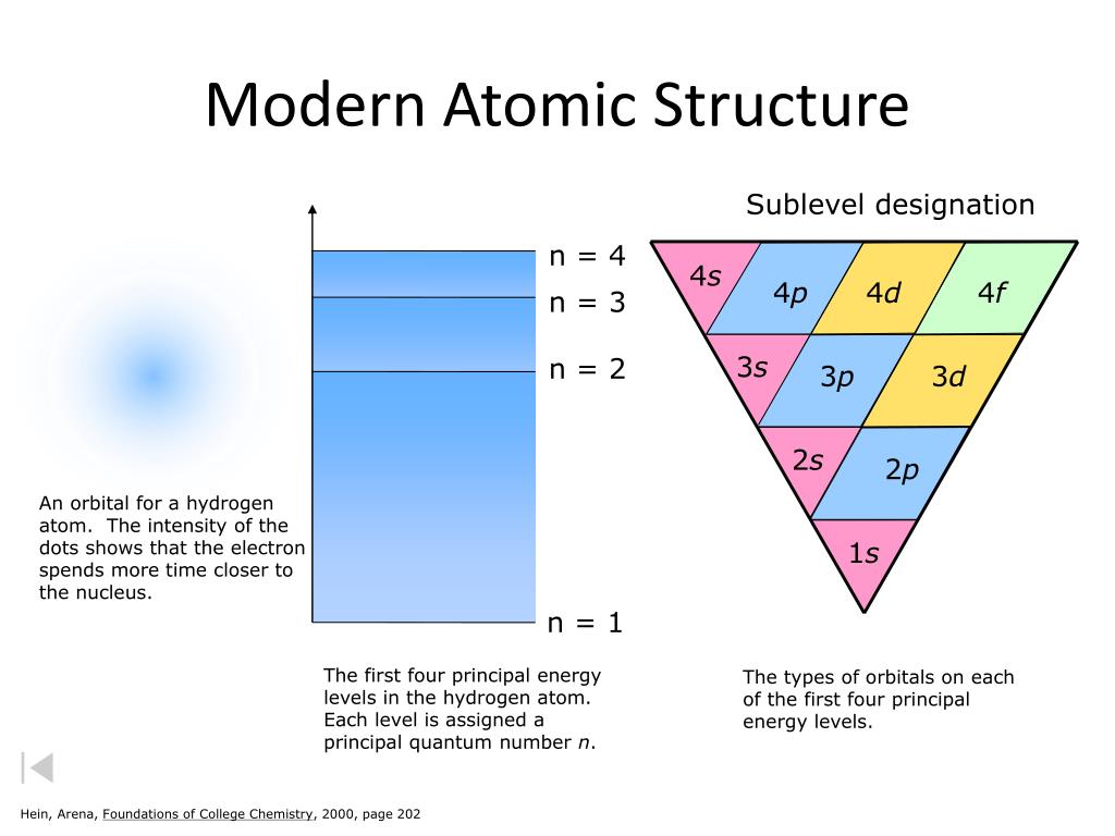 Структуры атомик