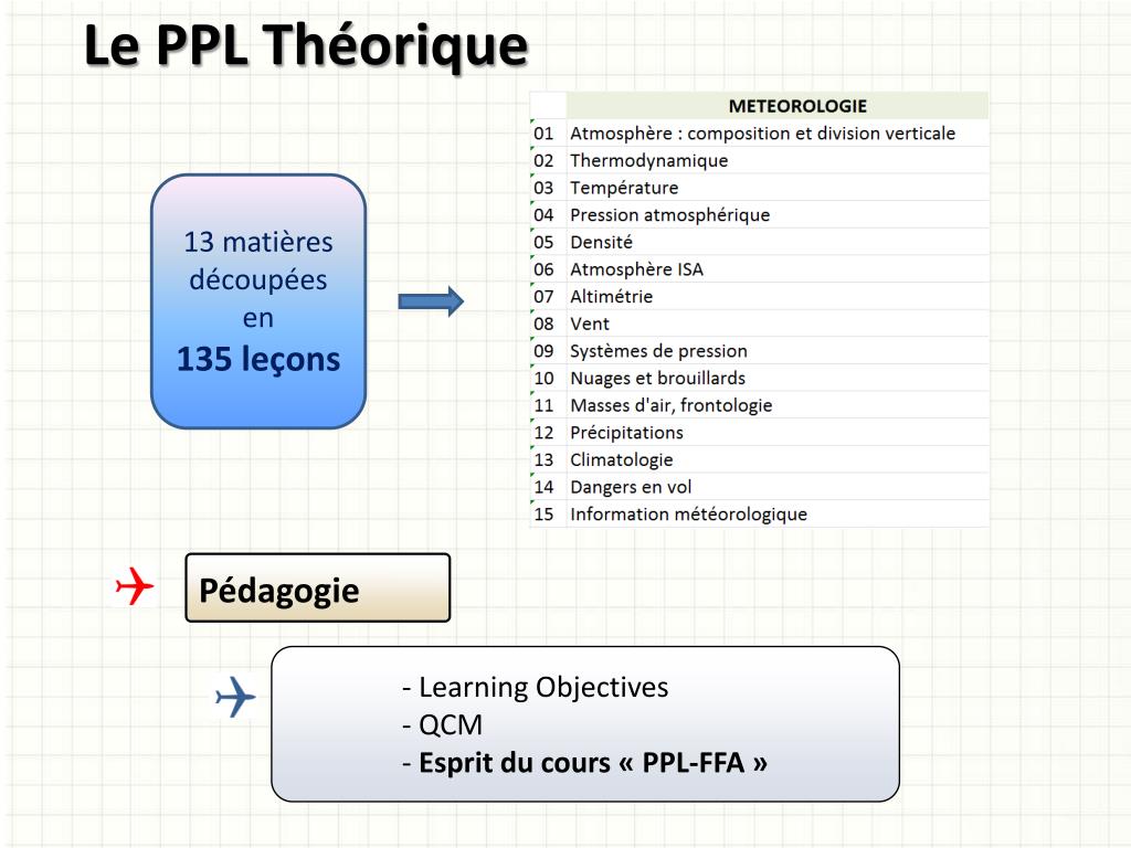 PPT - Passage ATO – Manuel Formation Formation au ppl theorique ...