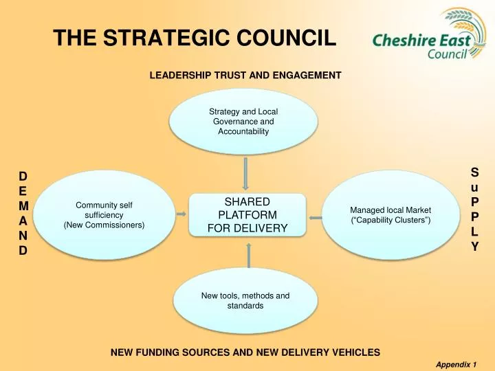PPT - THE STRATEGIC COUNCIL PowerPoint Presentation, free download - ID ...