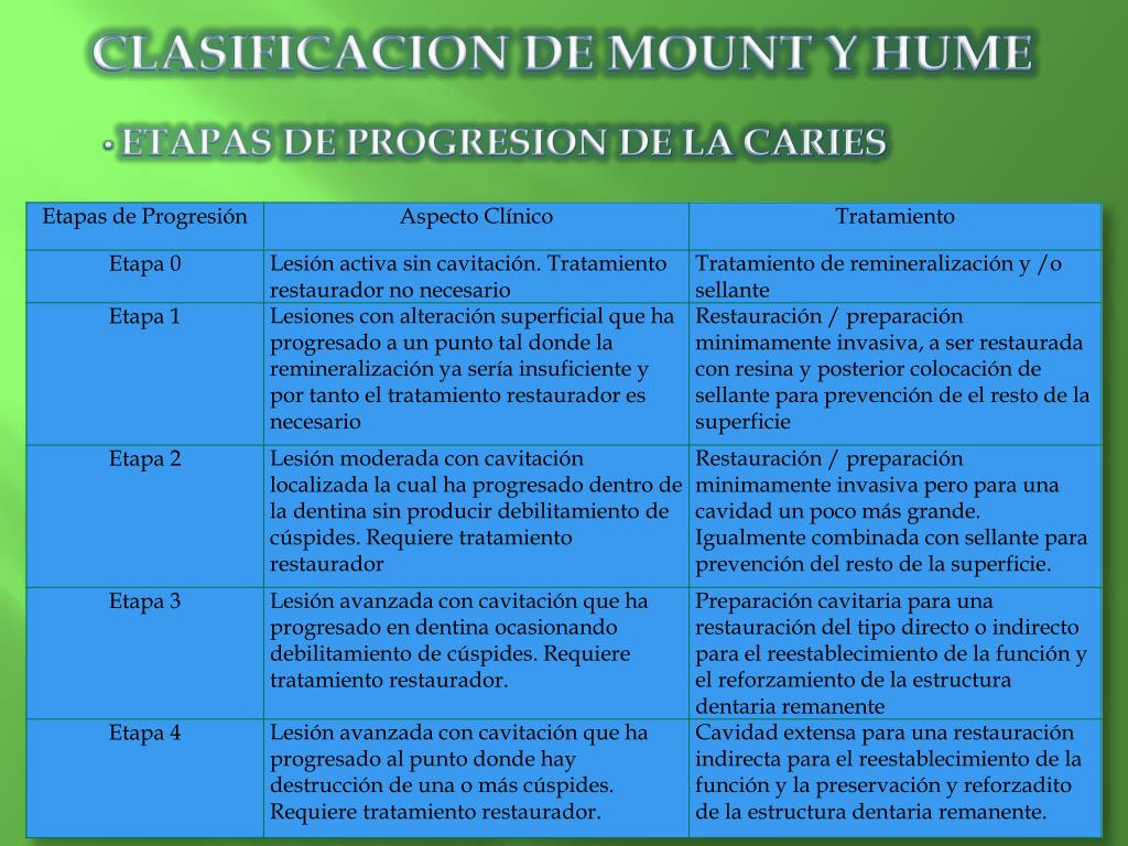 Mount Home Classification System PPT - NUEVOS CONCEPTOS DE DISEÑO DE CAVIDADES PowerPoint Presentation ...