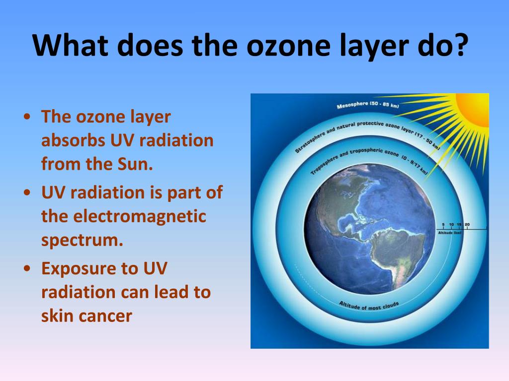 Озоновый слой атмосферы предохраняет все. Ozone layer. Ozone layer depletion. The problem of Ozone layer. What is the Ozone layer?.
