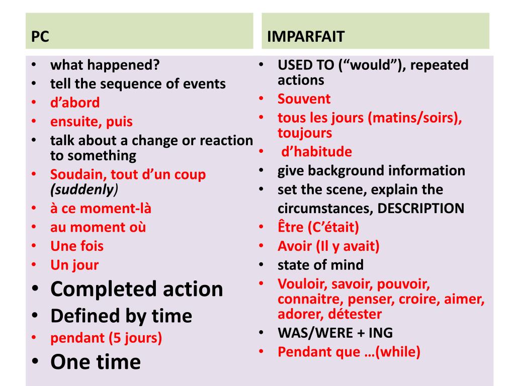 Happen формы. What happened. Sequence of events презентация. Happen перевод. What happened перевод.