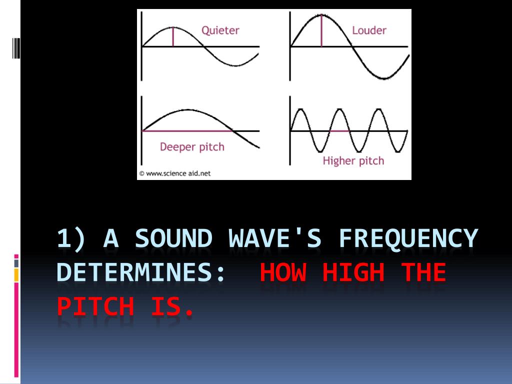 what determines frequency of sound wave