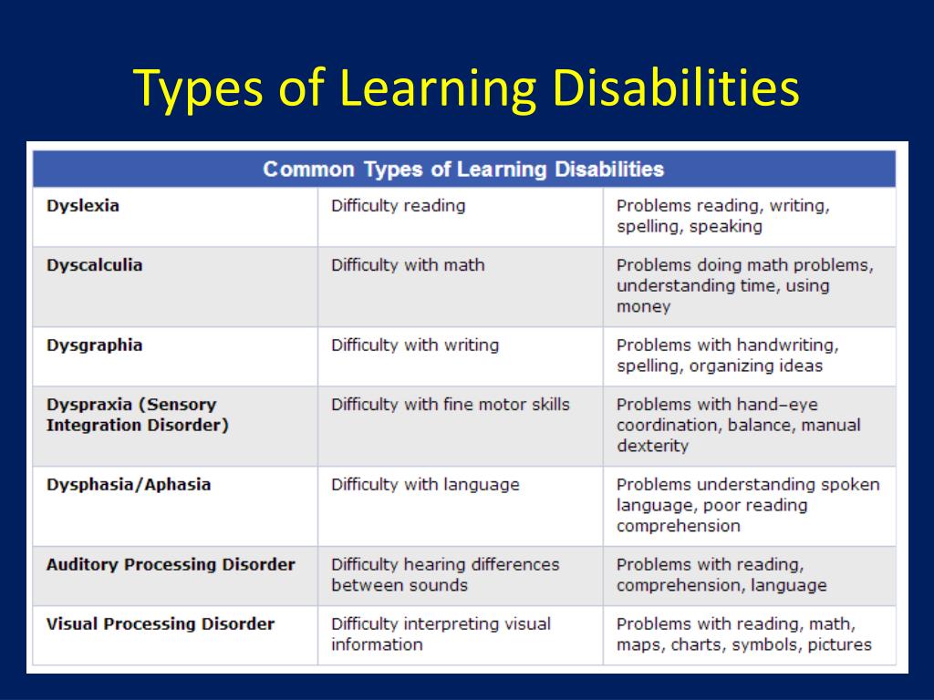 Ppt Learning Disabilities Powerpoint Presentation Free Download Id