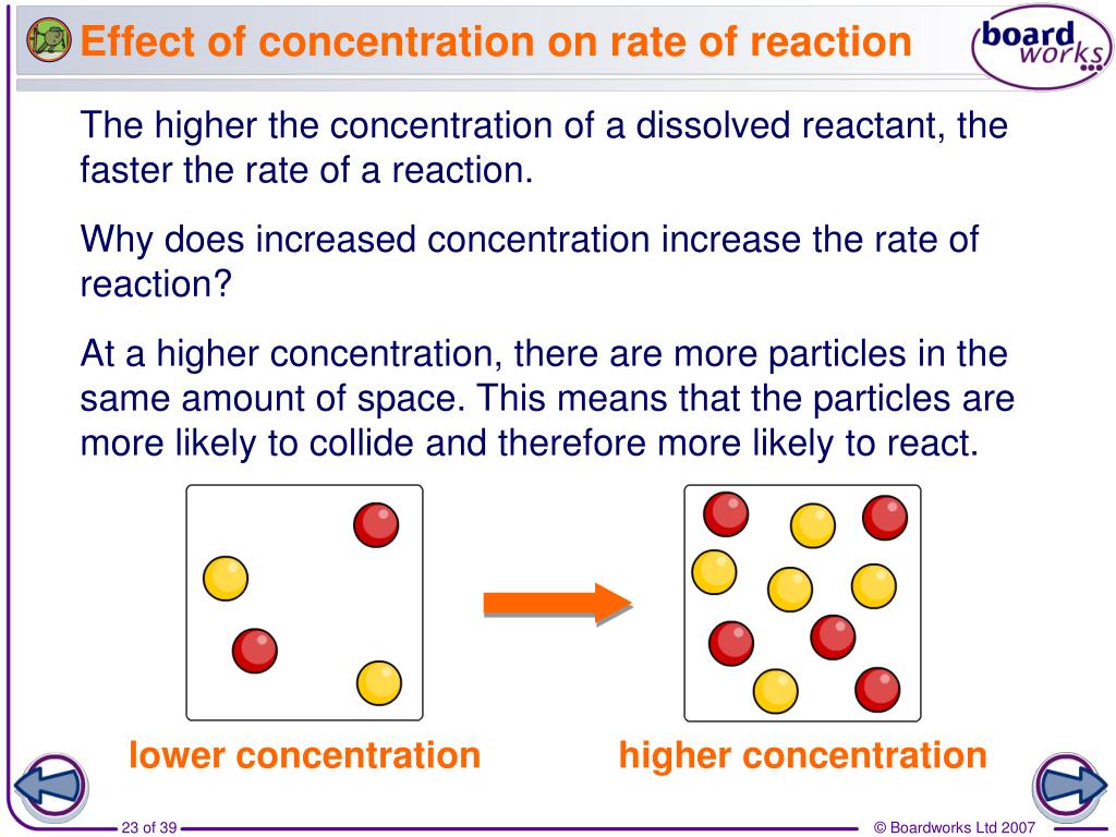 Effect rate. Concentration and the rate of Reaction. Effect concentration rate of Reaction. The rate of a Chemical Reaction. Factors affecting the rate of a Chemical Reaction.