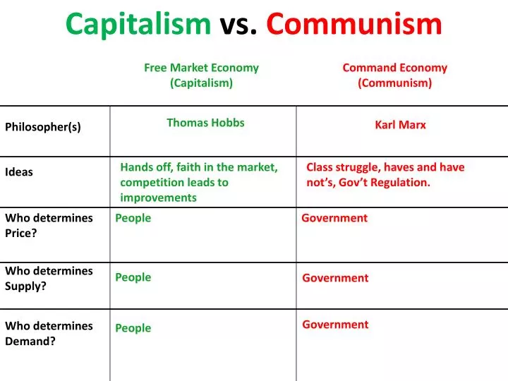 Capitalism Vs Communism Chart