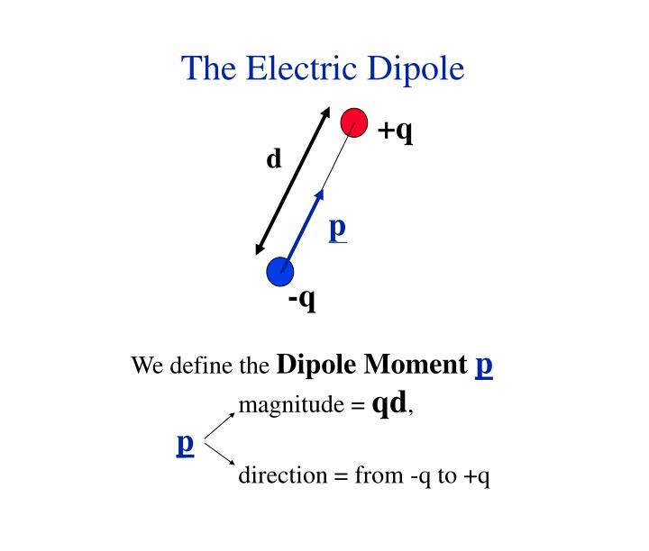 PPT The Electric Dipole PowerPoint Presentation ID 2868388