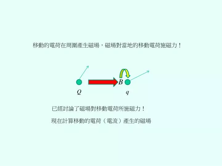 Ppt 現在計算移動的電荷 電流 產生的磁場powerpoint Presentation Id